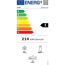 Candy CCG3L517ES-e